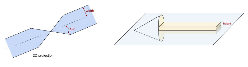 atol, width and height